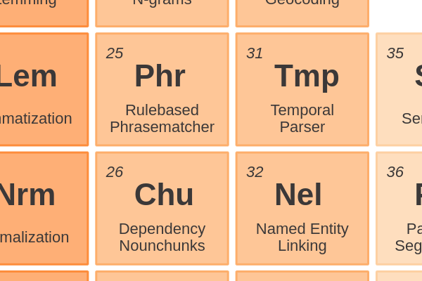 25 - Rulebased Phrasematcher