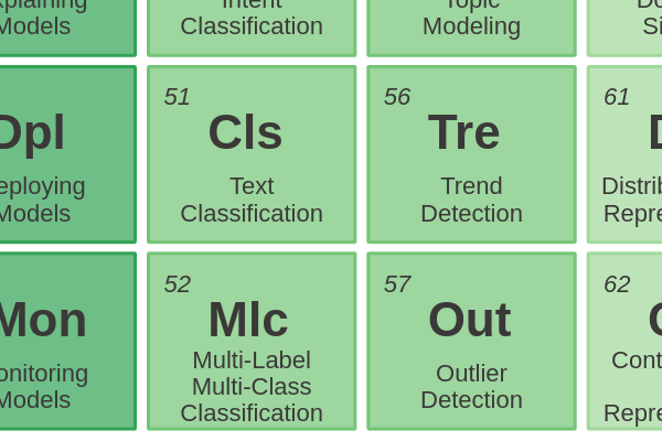 52 - Multi-Label Multi-Class Classification