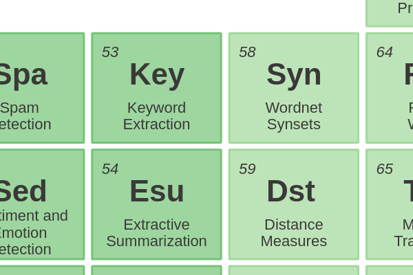 53 - Keyword Extraction