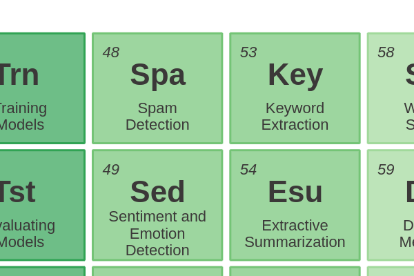 48 - Spam Detection