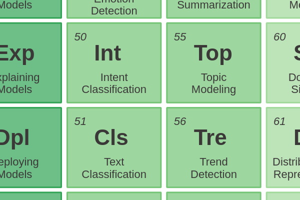 50 - Intent Classification
