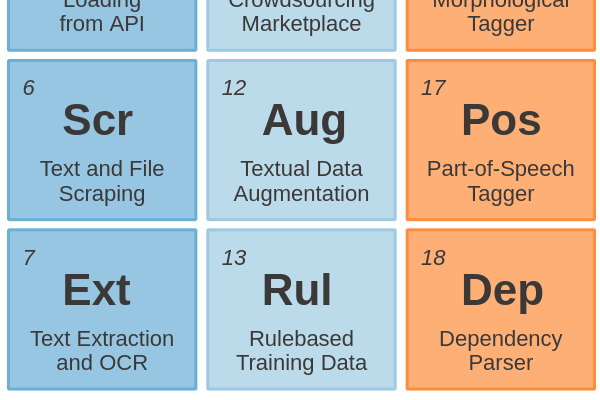 13 - Rulebased Training Data cover image