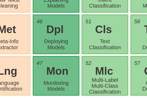 47 - Monitoring Models