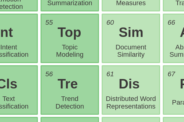 55 - Topic Modeling