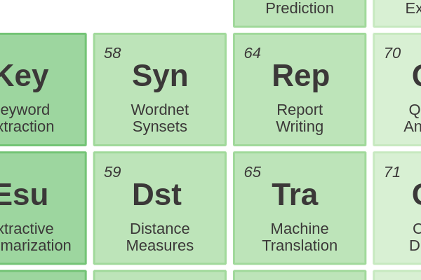 58 - WordNet Synsets