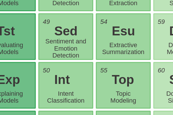 49 - Sentiment and Emotion Detection