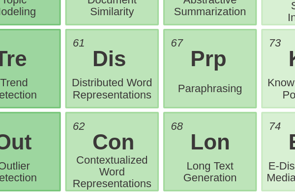 61 - Distributed Word Representations